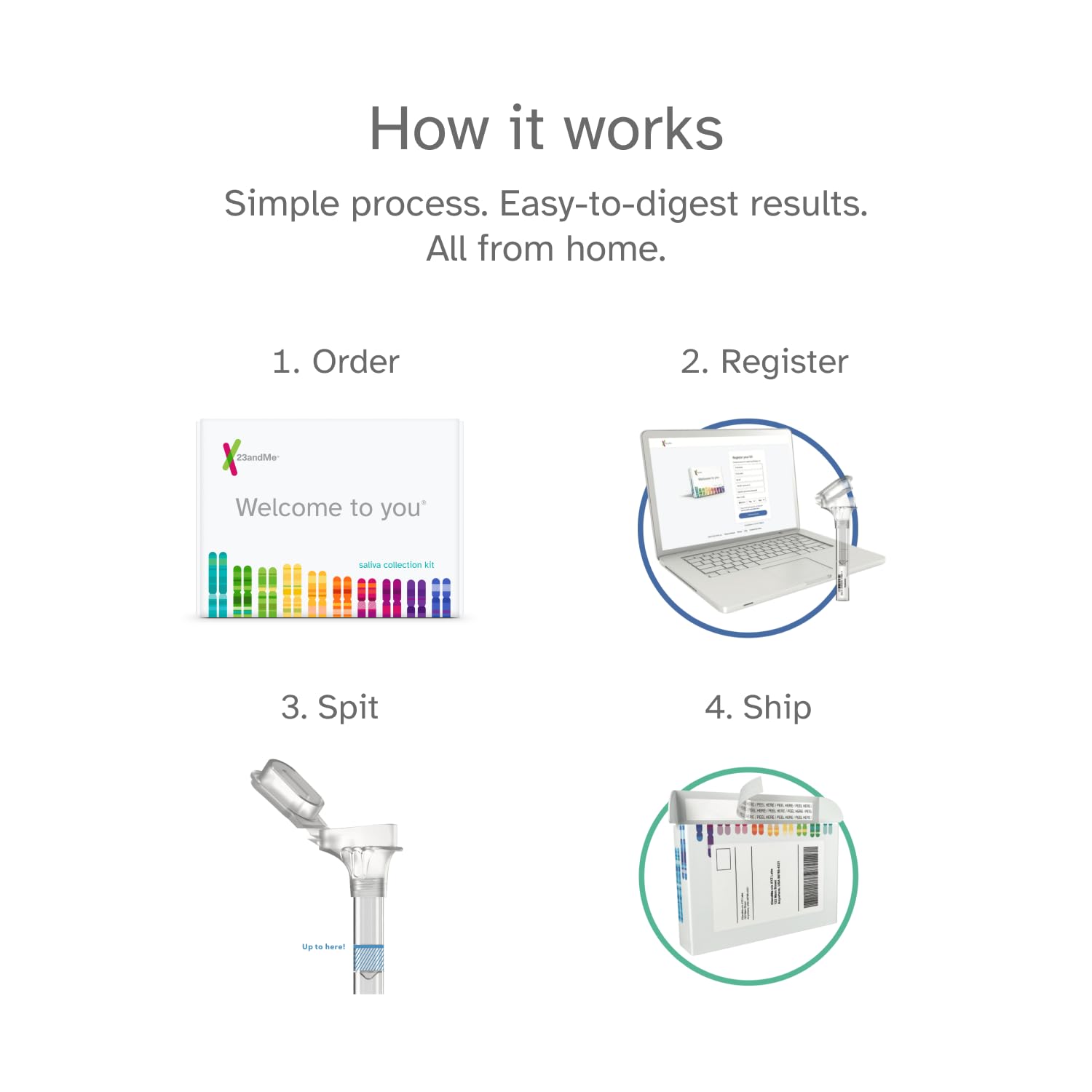 23andMe+ Premium Advanced Ancestry & Health - DNA Test Kit, Personal Genetic Insights, Plus 1-Year Access to Exclusive Health & Ancestry Reports, DNA Kit (Before You Buy See Important Test Info Below) - Available at All In One Marketplace Canada