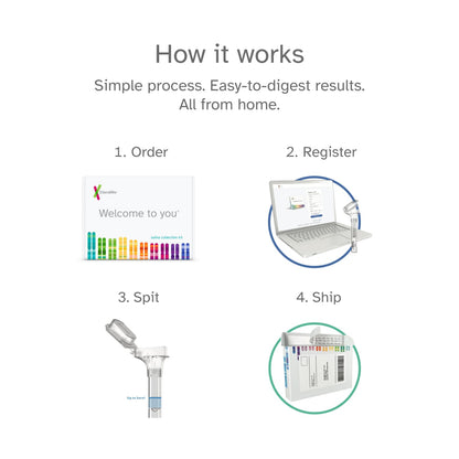 23andMe+ Premium Advanced Ancestry & Health - DNA Test Kit, Personal Genetic Insights, Plus 1-Year Access to Exclusive Health & Ancestry Reports, DNA Kit (Before You Buy See Important Test Info Below) - Available at All In One Marketplace Canada