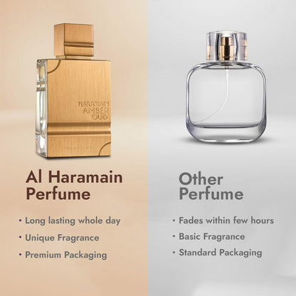 Al Haramain Amber Oud Gold Edition for Unisex Eau de Parfum Spray, 2.0 Ounce Al Haramain