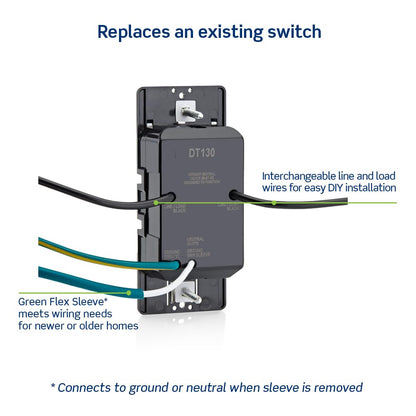 Leviton Countdown Timer Switch, 5-10-15-30 min, No Neutral Required, Single Pole, 15A, 1/2HP/9.8A Fan/Motor, DT130-1LW, White 🍁 All In One Marketplace Canada