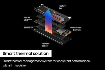 SAMSUNG 990 PRO w/Heatsink SSD 1TB PCIe Gen4 NVMe M.2 Internal Solid State Drive, Up to 7,450MB/s, PS5 Compatible, MZ-V9P1T0CW