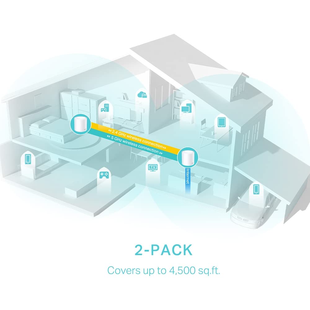 TP-Link Deco AX3000 WiFi 6 Mesh System (Deco X50) – Whole‑Home Coverage up to 4,500 sq ft, AI‑Driven Seamless Roaming, Gigabit Ethernet, HomeShield Security 2-Pack TP-Link