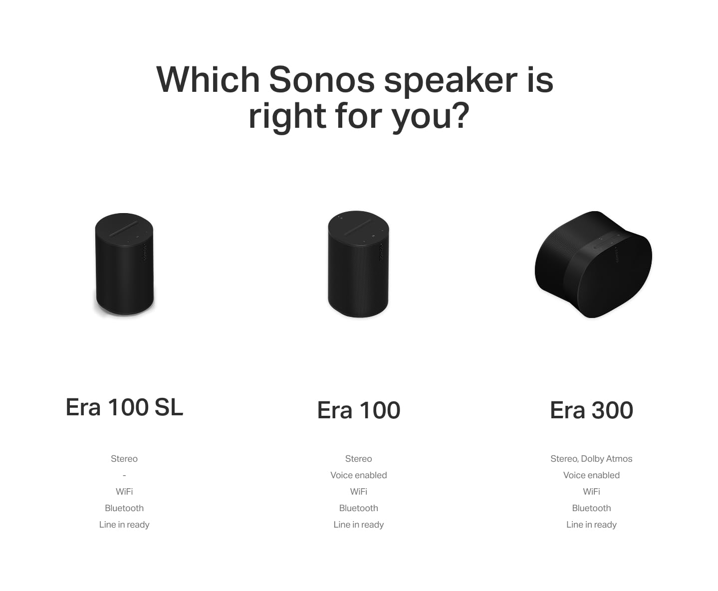Sonos Era 100 SL - Compact, Microphone-Free Speaker with WiFi, Bluetooth - White Sonos