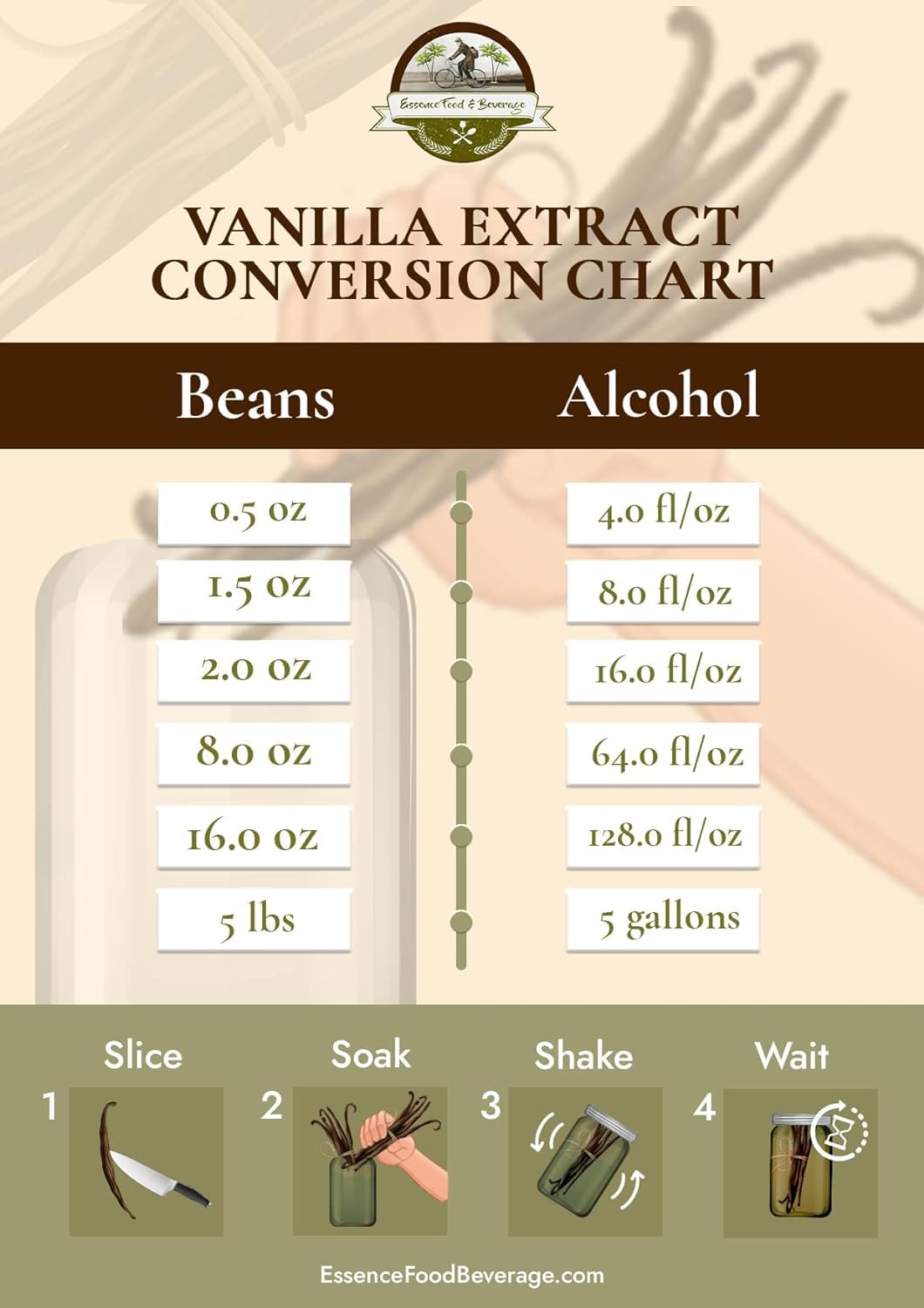 25 Grade A Vanilla Beans - Indonesian Planifolia, 6-8 Inches, Fresh & Plump for Extract & Baking