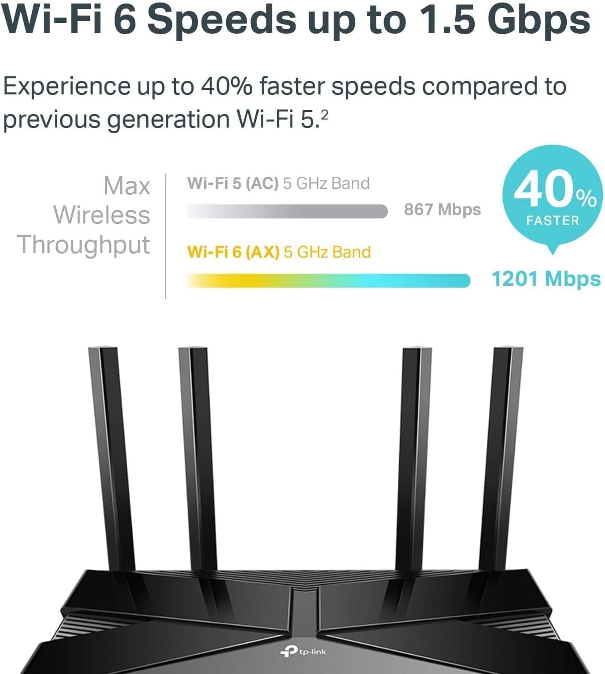 TP-Link AX1500 WiFi 6 Smart WiFi Router (Archer AX10) - Dual Band Gigabit Wireless Internet Router, 4 Gigabit LAN Ports, Beamforming, OFDMA, MU-MIMO, Parental Controls, Works with Alexa