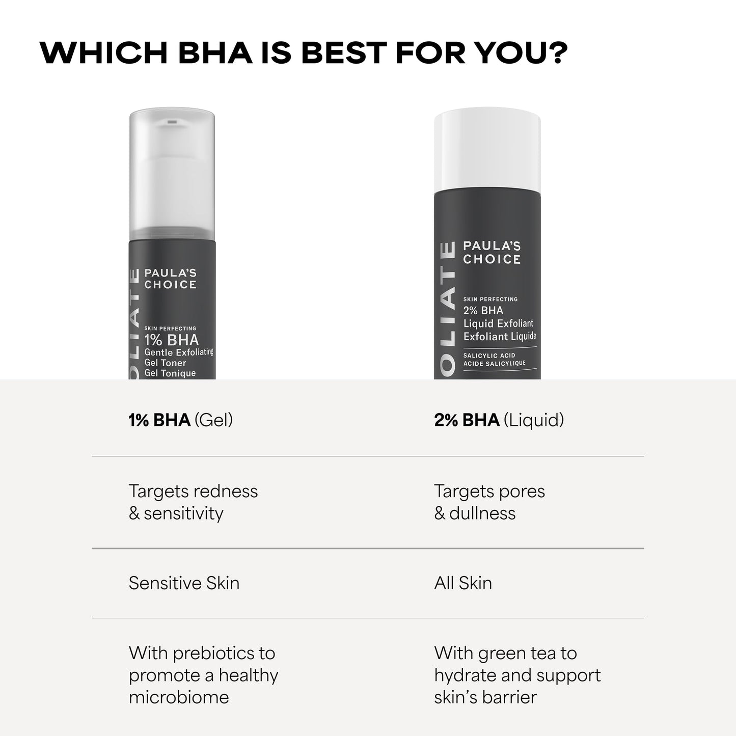 Paula's Choice SKIN PERFECTING 2% BHA Liquid Salicylic Acid Exfoliant, Daily Facial Exfoliator for Enlarged Pores, Wrinkles & Fine Lines, Fragrance-Free, Travel Size - 30 ml