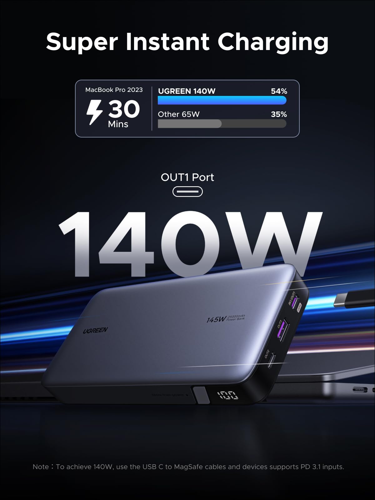 UGREEN 145W Laptop Power Bank 25000mAh, 140W PD3.0 Fast Charge, 3-Port Portable Charger for MacBook Pro, Dell XPS, iPad, iPhone 17 Series, Galaxy S25 Ultra, DJI, Drone