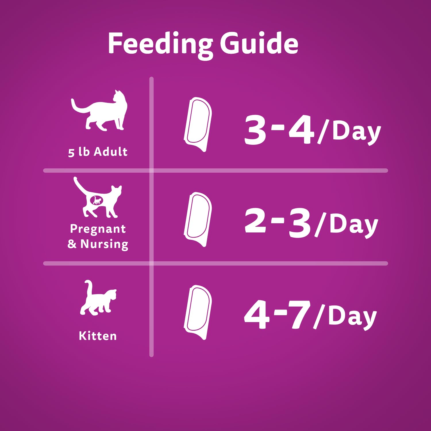WHISKAS Perfect PORTIONS Kitten Wet Cat Food, Salmon Flavour, 75g whiskas