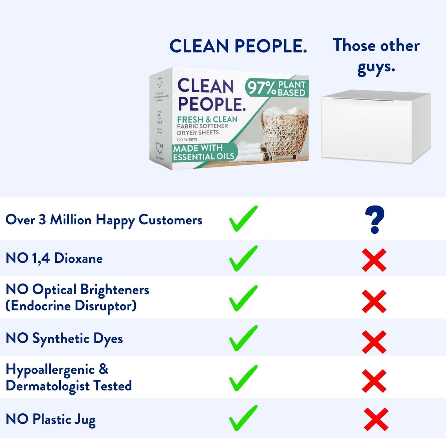 The Clean People Fabric Softener Sheets - Dryer Sheets - Softens & Removes Static Cling - Vegan Laundry Softener With Essential Oils - Fresh Scent, 120 Pack - Available at All In One Marketplace Canada