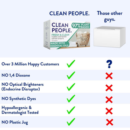The Clean People Fabric Softener Sheets - Dryer Sheets - Softens & Removes Static Cling - Vegan Laundry Softener With Essential Oils - Fresh Scent, 120 Pack - Available at All In One Marketplace Canada