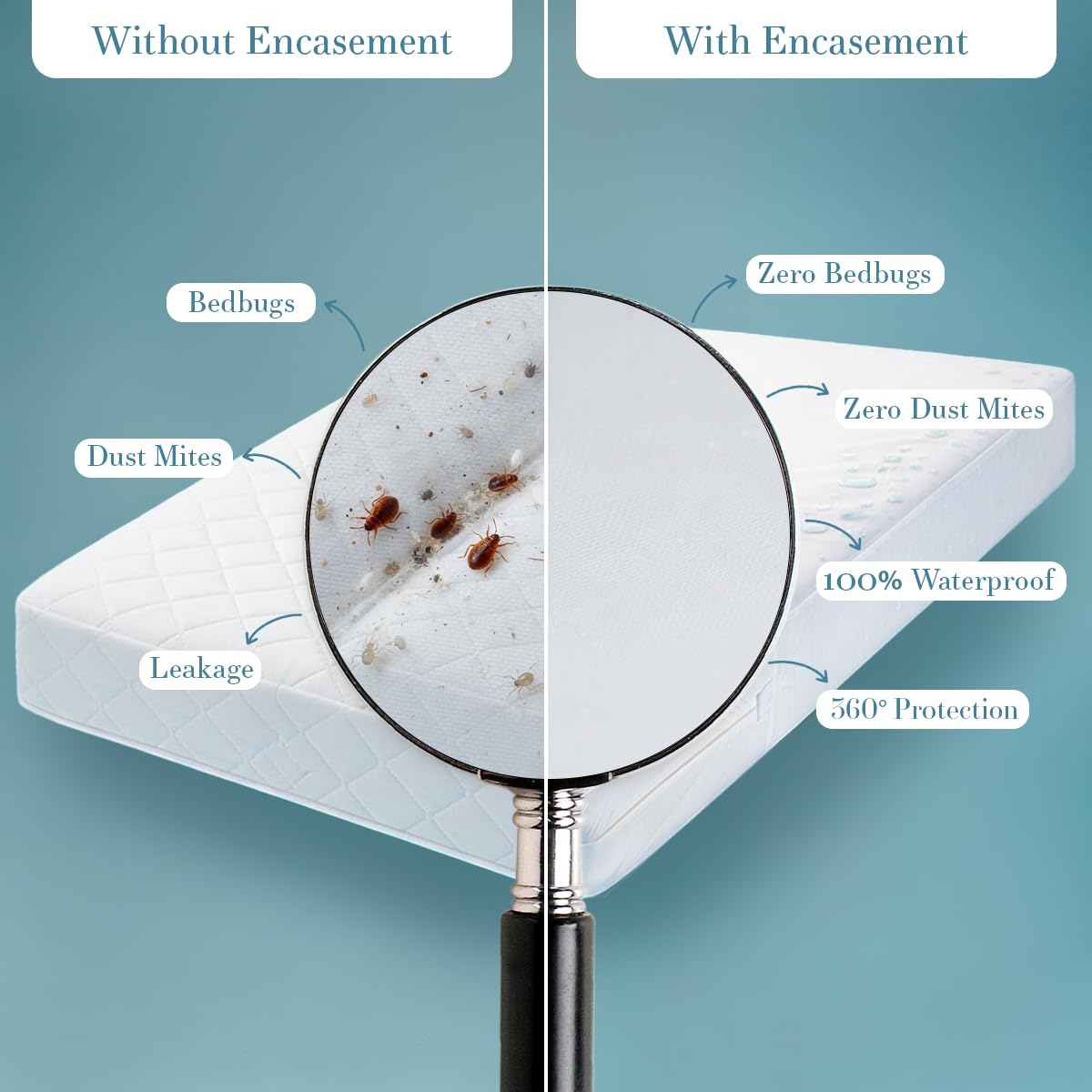 Utopia Bedding Zippered Mattress Encasement Full/Double - 100% Waterproof and Bed Bug Proof Mattress Protector - Absorbent, Six-Sided Mattress Cover