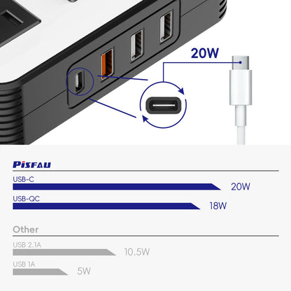 PiSFAU 200W Car Power Inverter, DC 12V to 110V AC Car Plug Adapter Outlet with 4 USB Fast Charging Port, Car Charger Cigarette Lighter Adapter for Laptop - Available at All In One Marketplace Canada