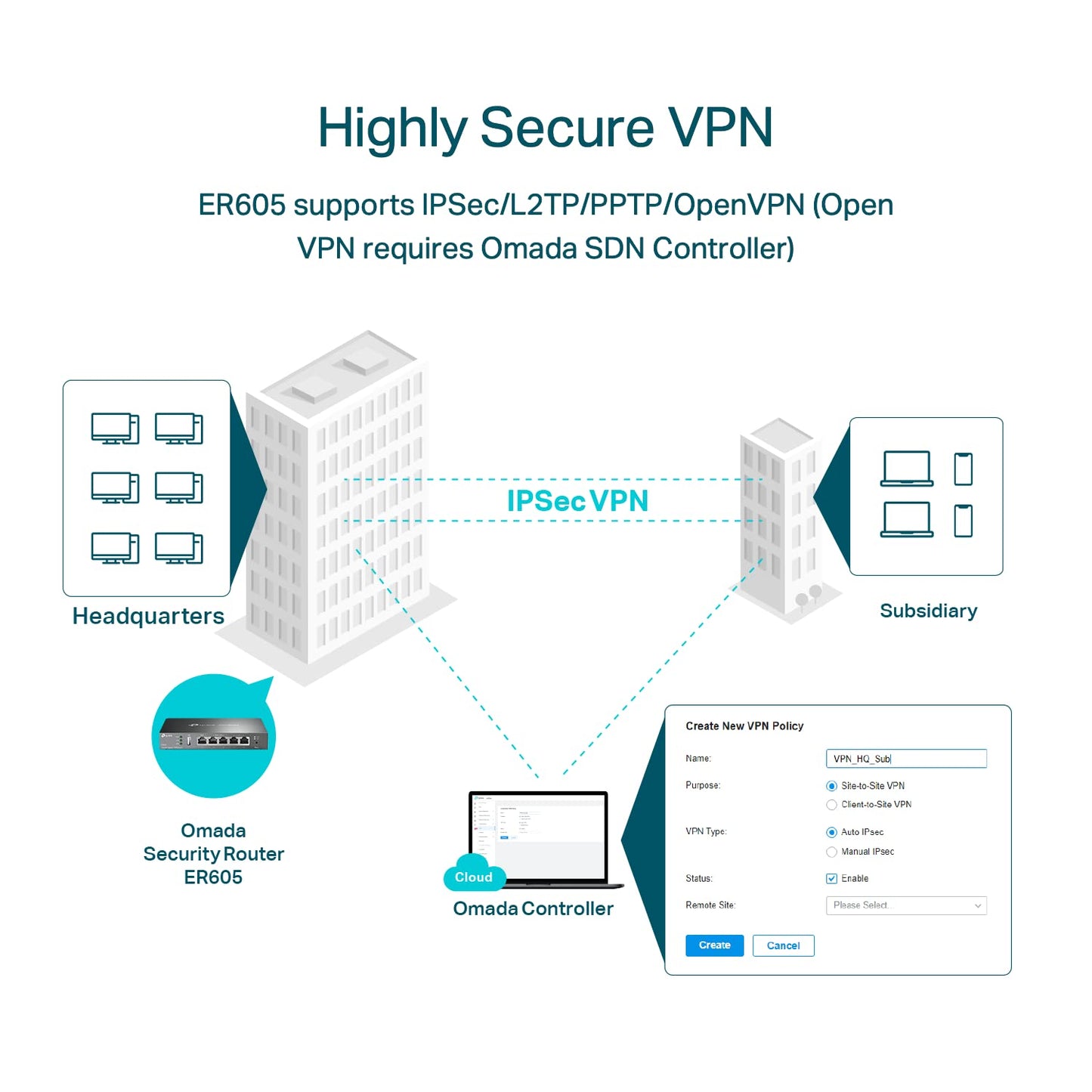 TP-Link Multi-WAN Wired VPN Router (ER605) - Up to 4 Gigabit Ports, SPI Firewall SMB, Omada SDN Integrated, Load Balance, Lightning Protection, Limited Lifetime Protection TP-Link
