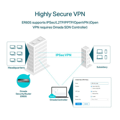 TP-Link Multi-WAN Wired VPN Router (ER605) - Up to 4 Gigabit Ports, SPI Firewall SMB, Omada SDN Integrated, Load Balance, Lightning Protection, Limited Lifetime Protection TP-Link