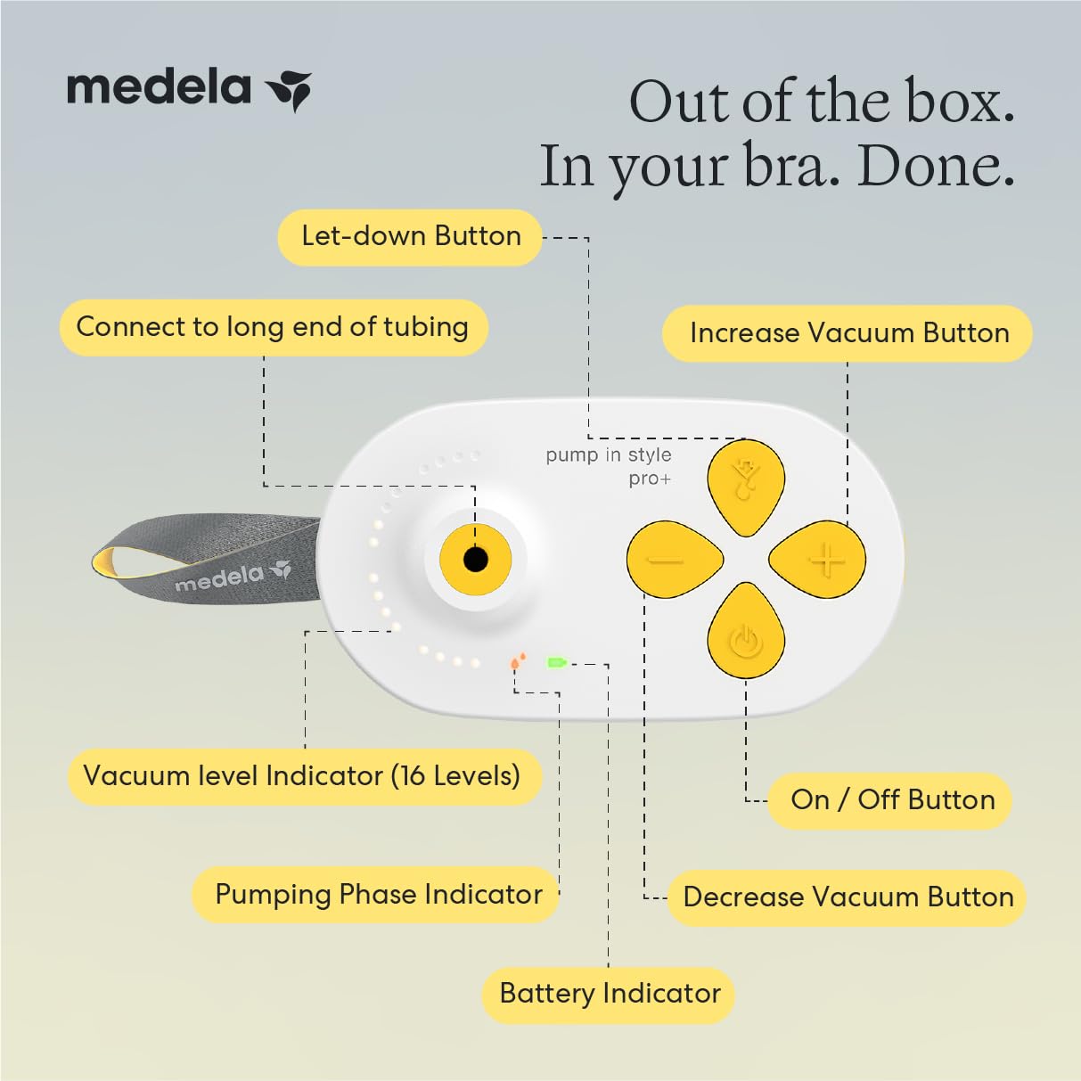 New Medela Pump In Style Pro+ Hands-free Breast Pump, Rechargeable, Wearable, Hospital Grade Breastpump 🍁 All In One Marketplace Canada