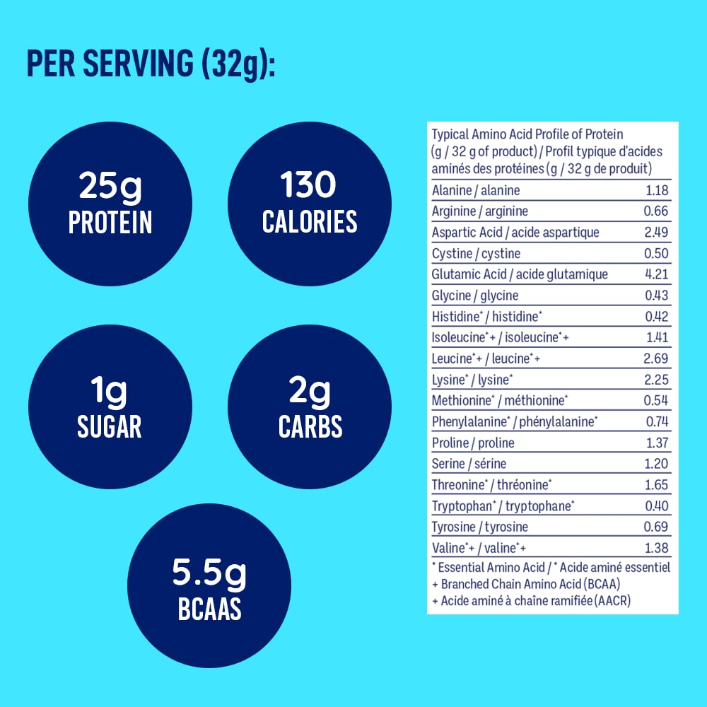 LeanFit Natural Vanilla Whey Protein Powder – 25g Protein Per Serving, Grass-Fed, Gluten-Free with BCAAs – 26 Servings (832g)
