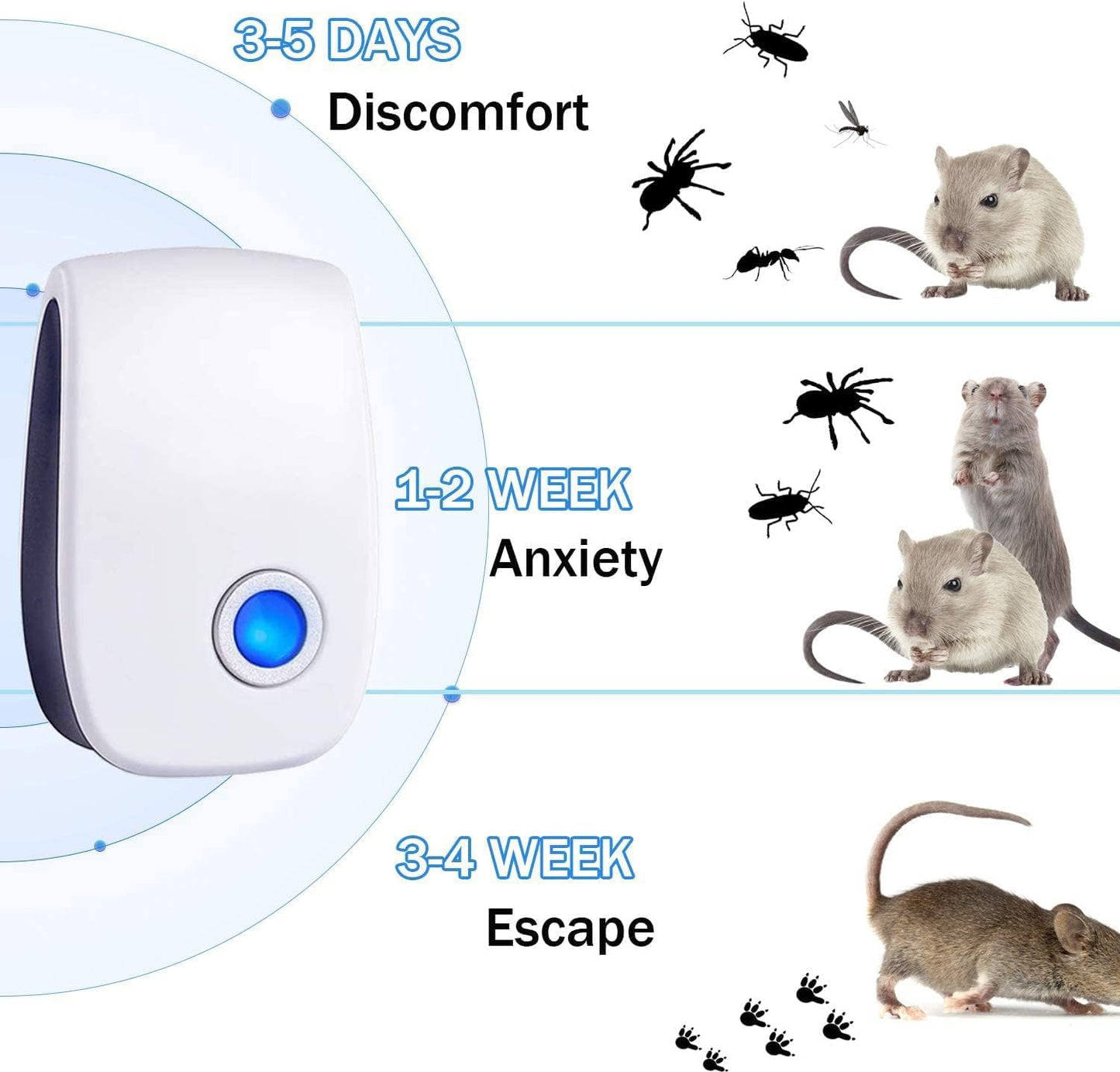 Pest Control Repeller, Plug-in Pest Control Repellent for Mouse, Insect, Cockroach, Mice, Spider, Bug, Ant, Mosquito, Rodent & Rats Indoor Use Repeller 6 Packs - Available at All In One Marketplace Canada