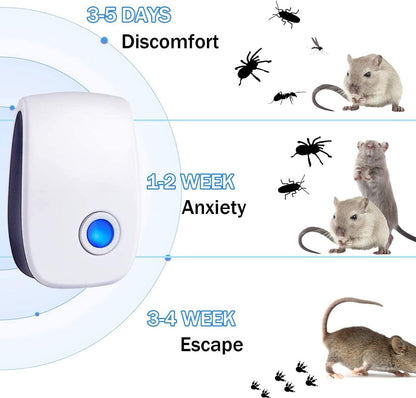 Pest Control Repeller, Plug-in Pest Control Repellent for Mouse, Insect, Cockroach, Mice, Spider, Bug, Ant, Mosquito, Rodent & Rats Indoor Use Repeller 6 Packs - Available at All In One Marketplace Canada