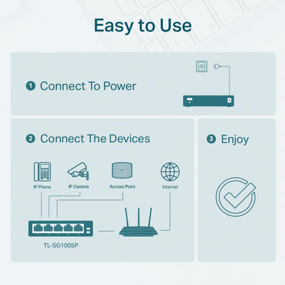 TP-Link 5–Port Gigabit PoE Switch, 4 PoE+ Ports @65W, Easy Smart (TL-SG105PE) TP-Link