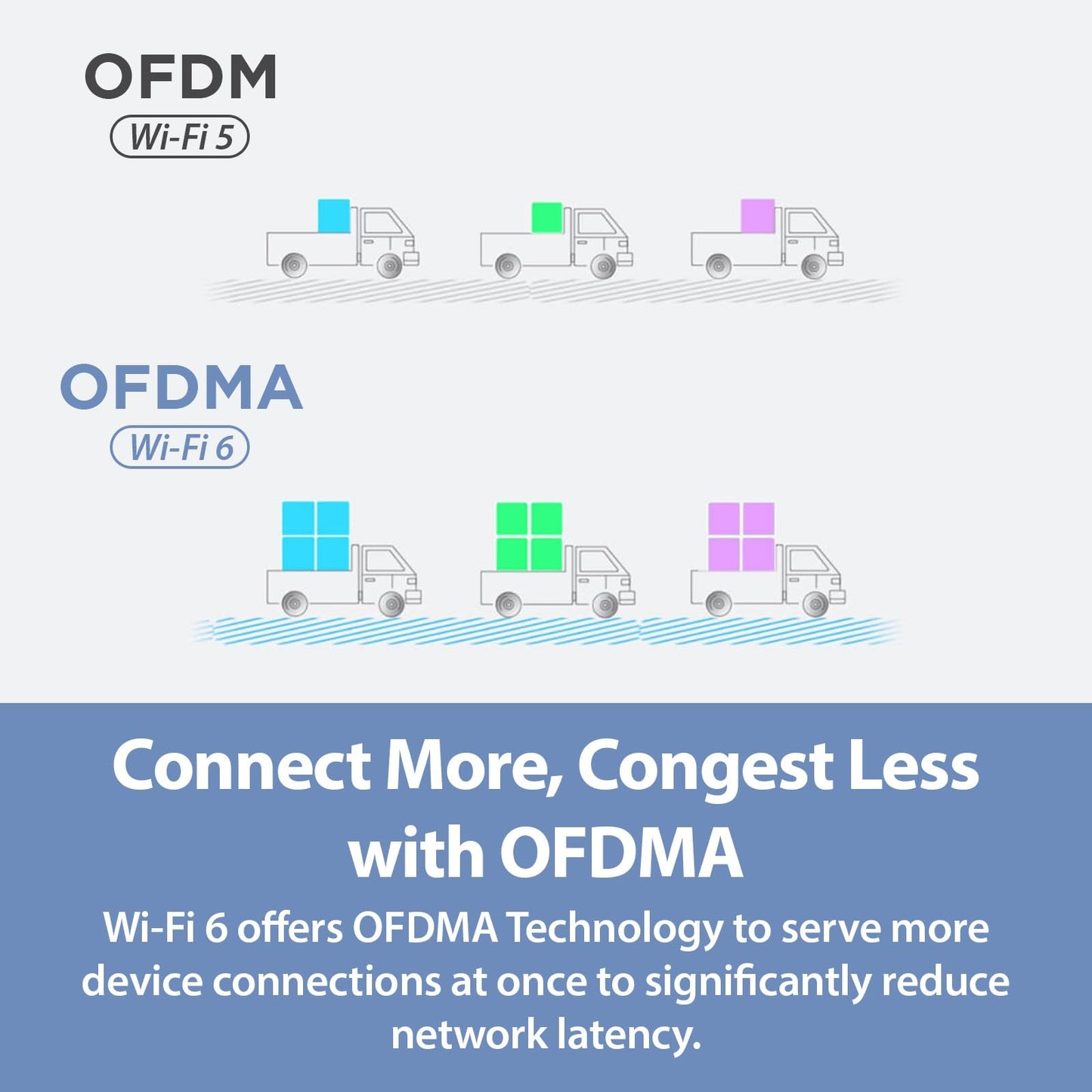 D-Link USB WiFi 6 Adapter AX1800 USB 3.0 Dual Band Long Range MU-MIMO Wireless Internet Network for Desktop PC Laptop Windows (DWA-X1850-B1-CA) D-Link
