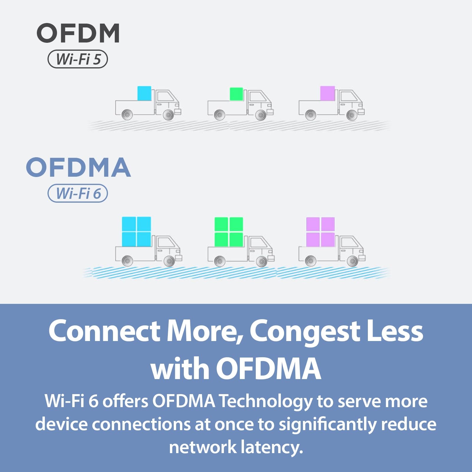 D-Link USB WiFi 6 Adapter AX1800 USB 3.0 Dual Band Long Range MU-MIMO Wireless Internet Network for Desktop PC Laptop Windows (DWA-X1850-B1-CA) D-Link