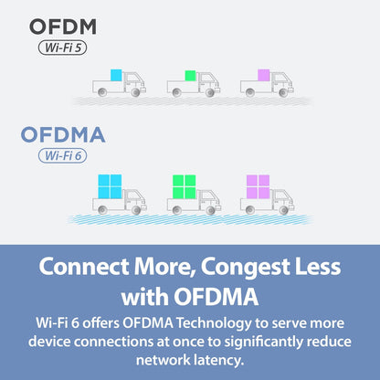 D-Link USB WiFi 6 Adapter AX1800 USB 3.0 Dual Band Long Range MU-MIMO Wireless Internet Network for Desktop PC Laptop Windows (DWA-X1850-B1-CA) D-Link