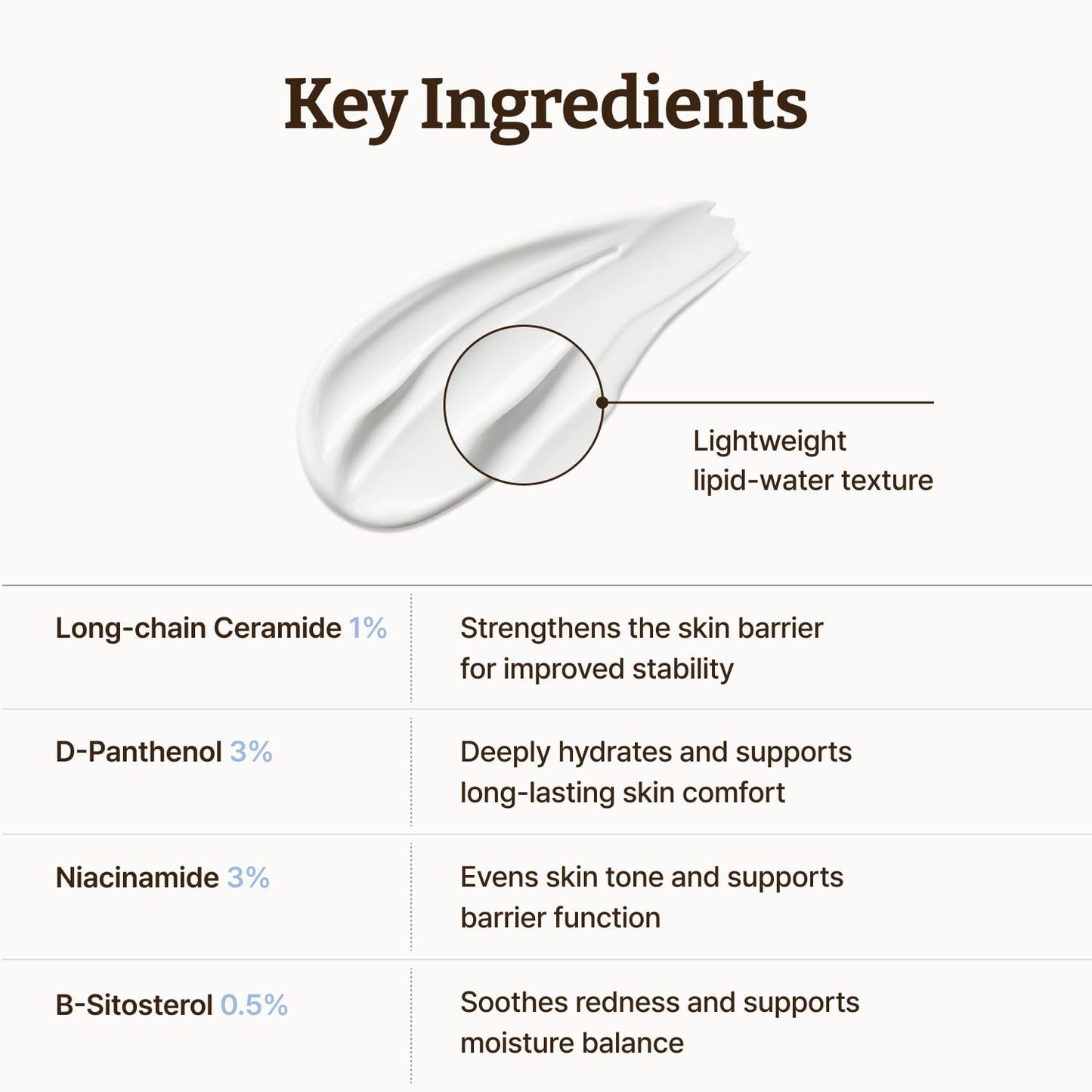 Dr. Reju-All Advanced LC-Ceramide Barrier Cream - Patented Long Chain Ceramide Deep Hydration - Lightweight Korean Face Moisturizer for Strengthening Skin Barrier - 50ml
