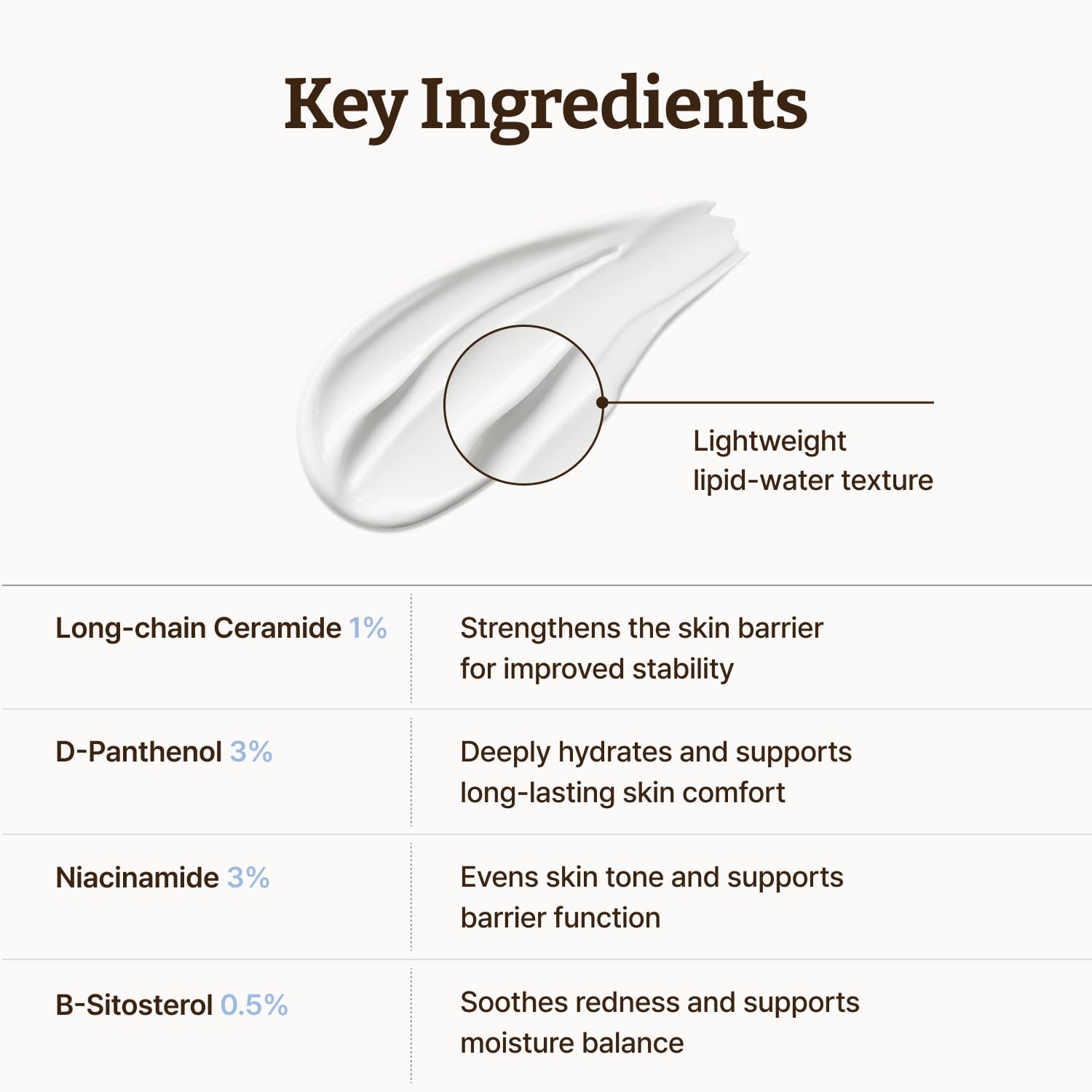 Dr. Reju-All Advanced LC-Ceramide Barrier Cream - Patented Long Chain Ceramide Deep Hydration - Lightweight Korean Face Moisturizer for Strengthening Skin Barrier - 50ml