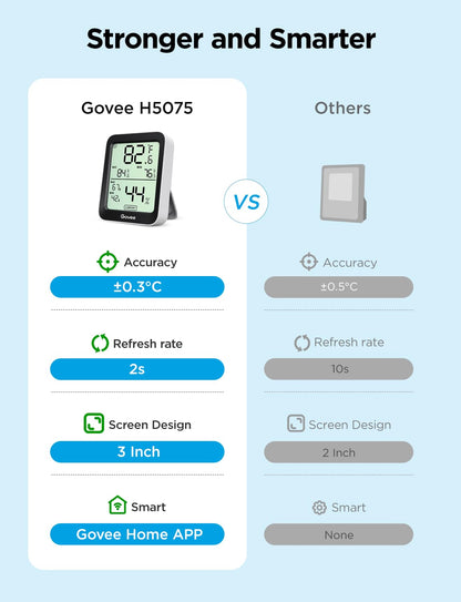 Govee Bluetooth Hygrometer Thermometer, Room Temperature Humidity Meter with APP Alerts and Data Storage, 50m Bluetooth Range, Large LCD Display, Humidity Monitor Sensor for Baby Greenhouse Garage