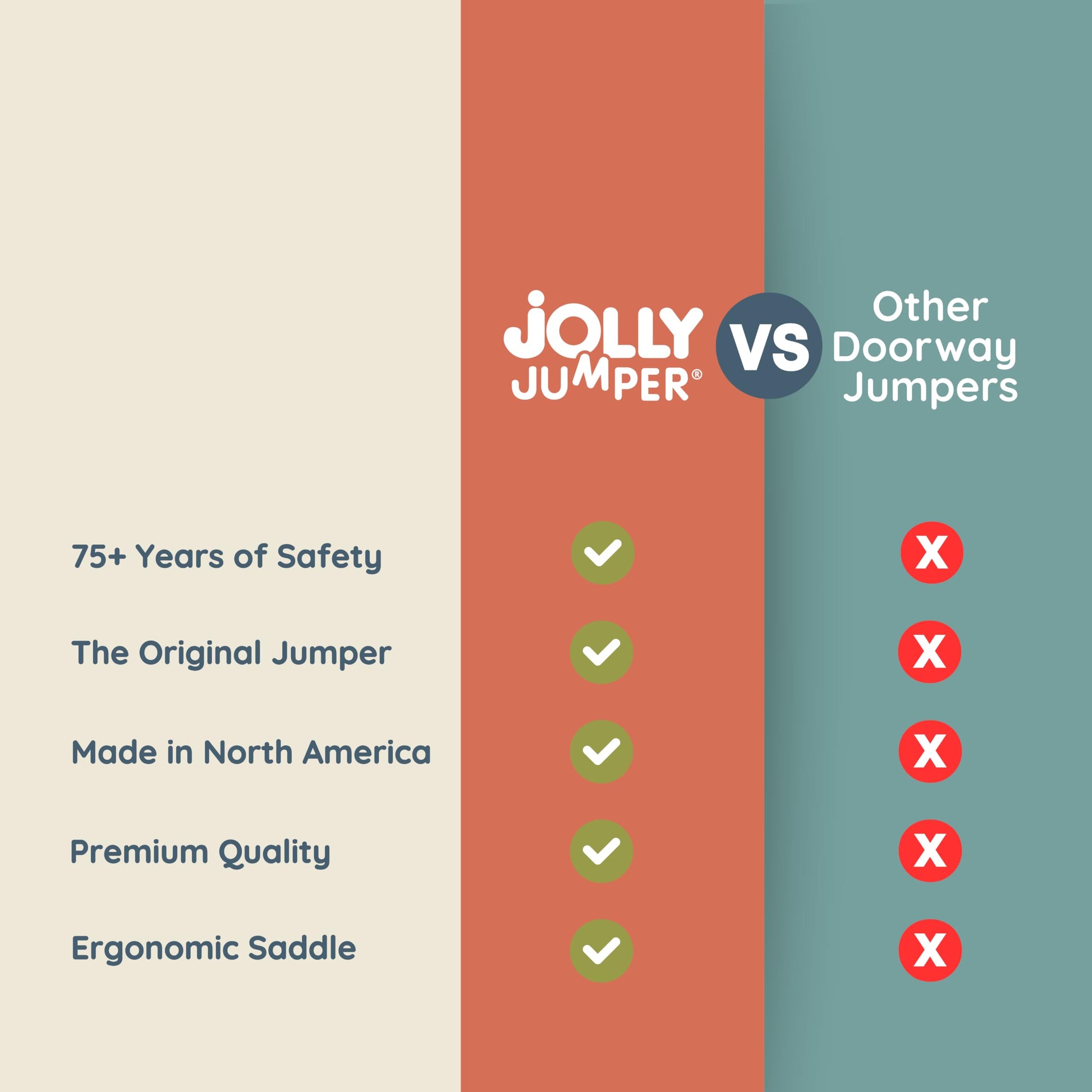 Jolly Jumper ICONIC Doorway Baby Jumper (Grey), Indoor Exercise Saddle Seat, Adjustable Height, for Infants up to 28lbs, No Stand Required Jolly Jumper