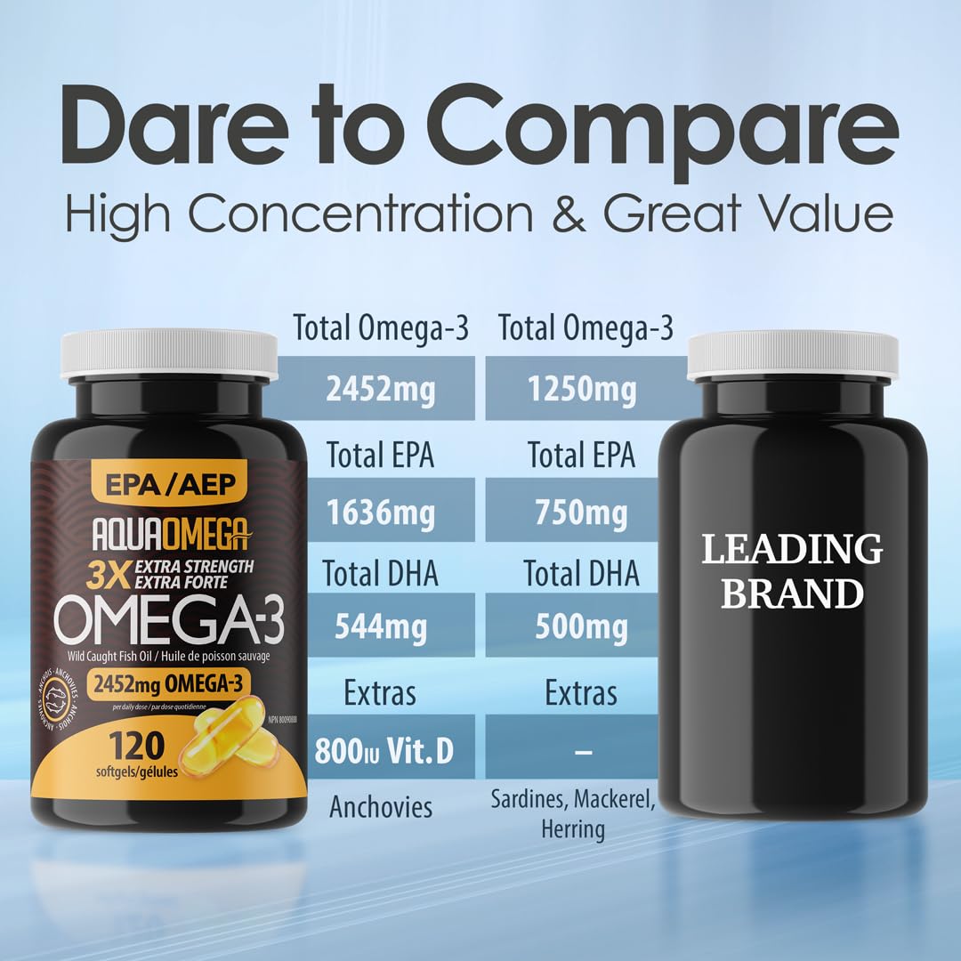 AQUAOMEGA 3X Extra Strength High EPA Fish Oil Omega 3 Supplements, Wild Caught Triple Strength Omega 3 Fish Oil Capsules with EPA, DHA and Vitamin D, Omega3 Supplements Made in Canada,120 Softgels - Available at All In One Marketplace Canada