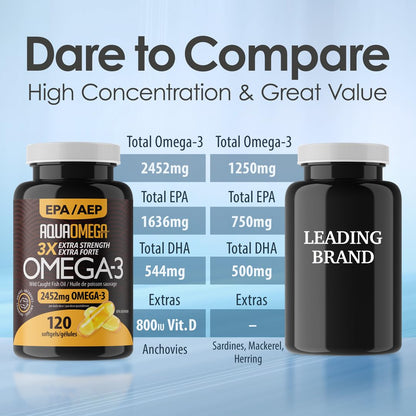 AQUAOMEGA 3X Extra Strength High EPA Fish Oil Omega 3 Supplements, Wild Caught Triple Strength Omega 3 Fish Oil Capsules with EPA, DHA and Vitamin D, Omega3 Supplements Made in Canada,120 Softgels - Available at All In One Marketplace Canada