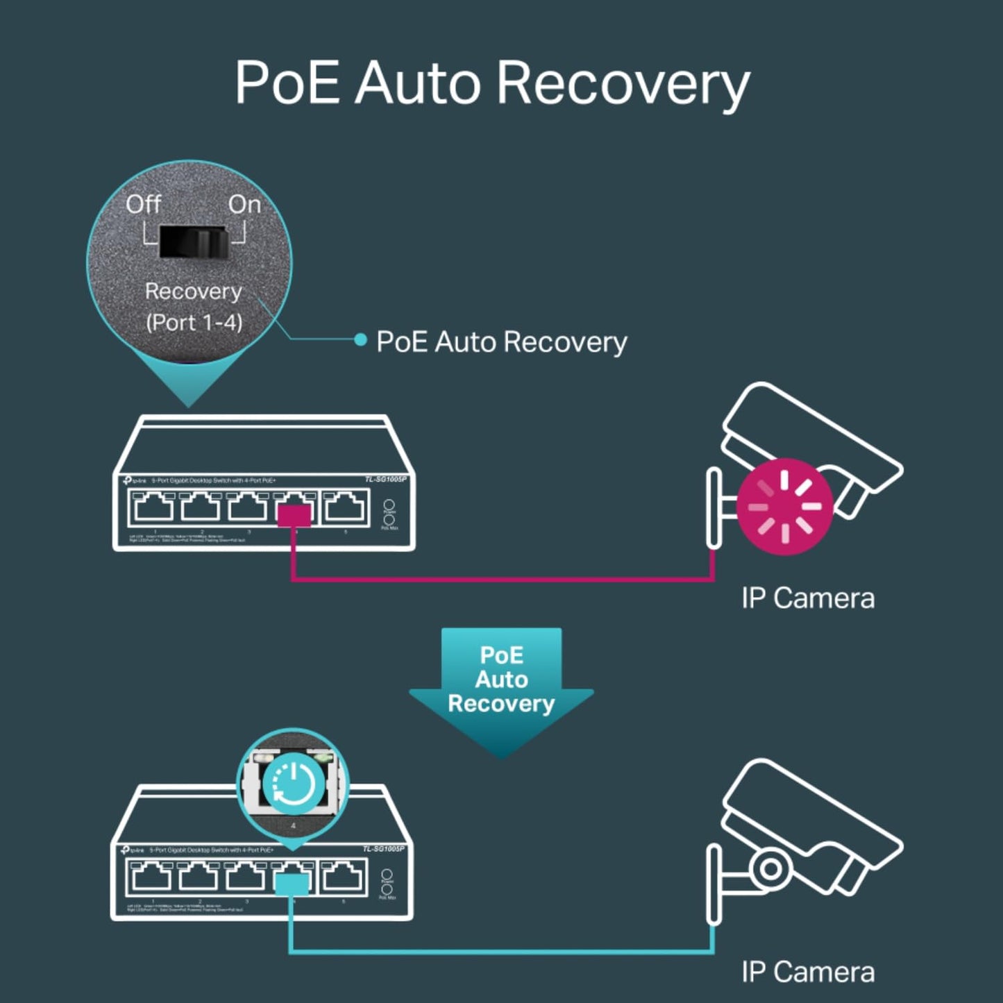 TP-Link 5–Port Gigabit PoE Switch, 4 PoE+ Ports @65W, Easy Smart (TL-SG105PE) TP-Link