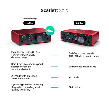 Focusrite Scarlett Solo 4th Gen USB Audio Interface