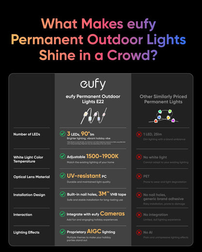 Anker eufy Permanent Outdoor Lights E22, 100 ft with 60 Triple-LED Lights 🍁 All In One Marketplace Canada