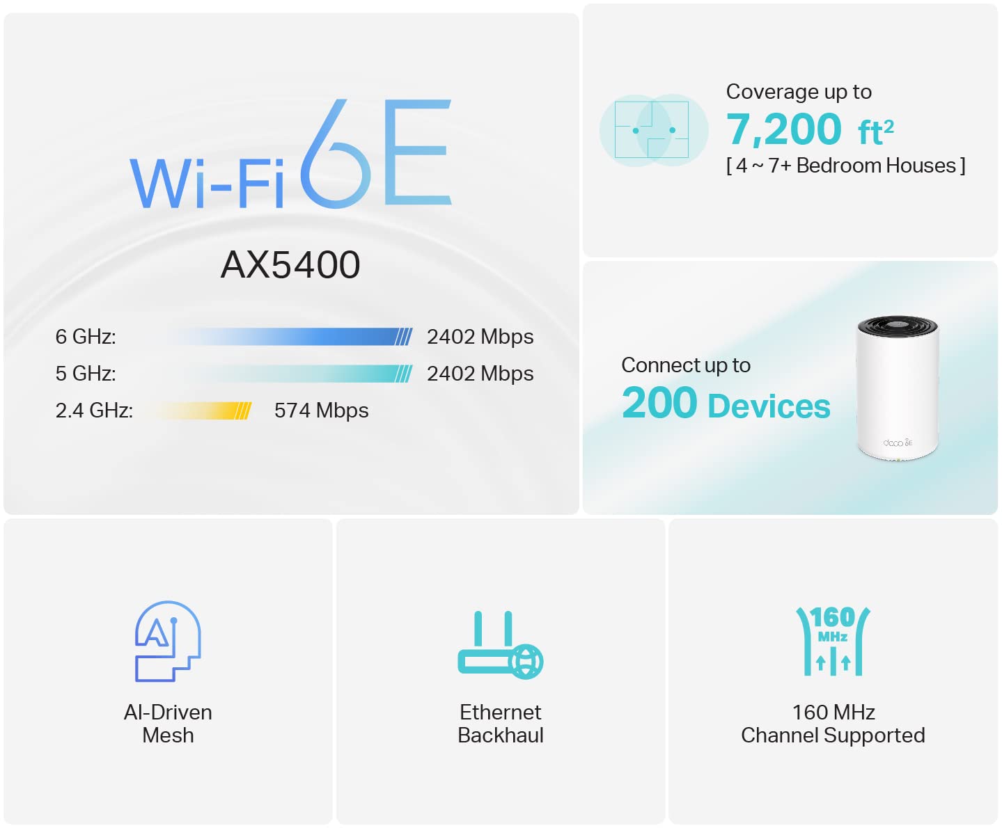 TP-Link Deco AXE5400 Tri-Band WiFi 6E Mesh System (Deco XE75) - Covers up to 7,200 Sq.Ft, Replaces WiFi Router and Extender, AI-Driven Mesh, New 6GHz Band, 3-Pack 🍁 All In One Marketplace Canada