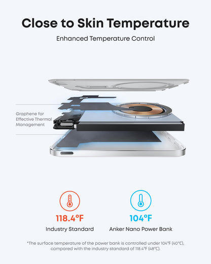 Anker Nano Power Bank, Ultra-Slim 5,000mAh Magnetic Battery Pack, Qi2 Certified 15W Max Ultra-Fast MagSafe-Compatible Portable Charger, Ergonomic Design, for iPhone 17/16/15/14/13/12 Series Only