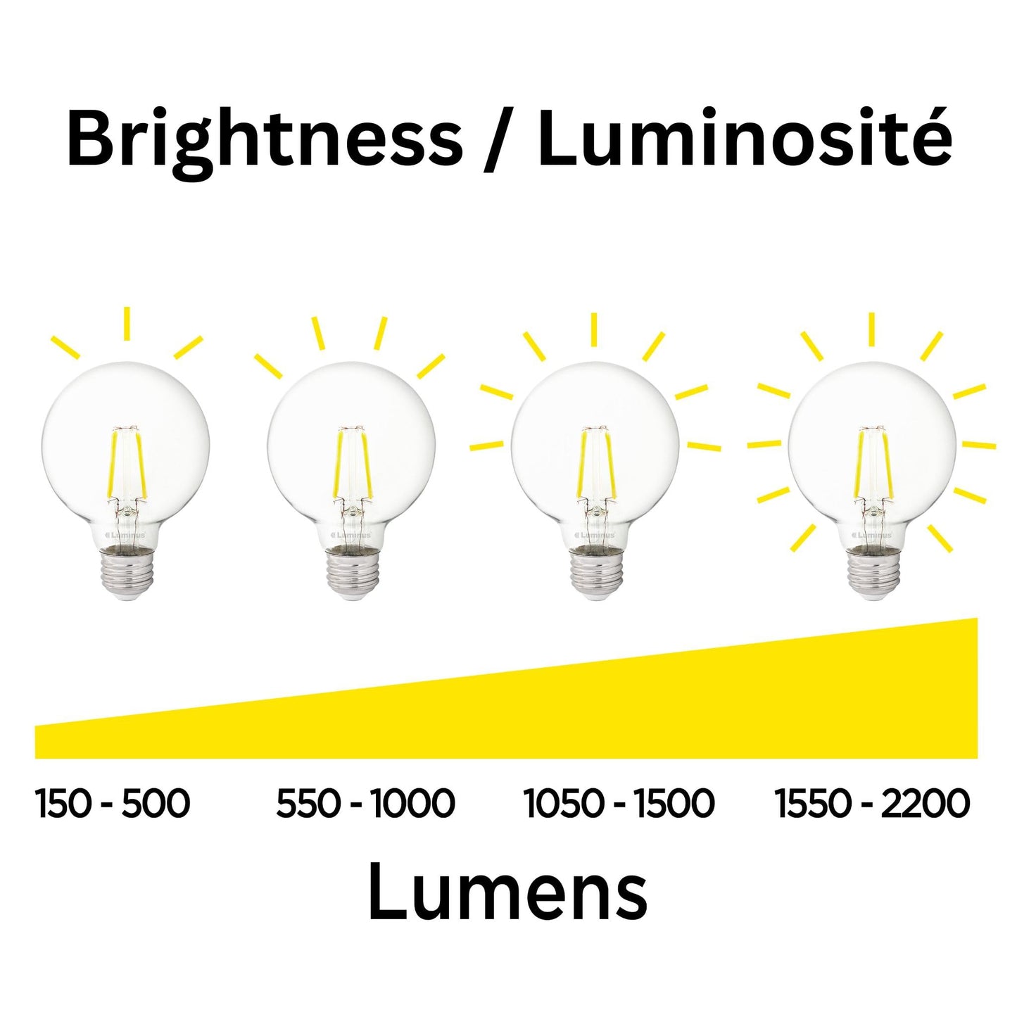 Luminus (6-Pack) LED PAR20 Light Bulbs, 50W Equivalent (7W) 500 Lumens, 3000k Bright White, 25000 Hour Lifespan, Dimmable LED Light Luminus