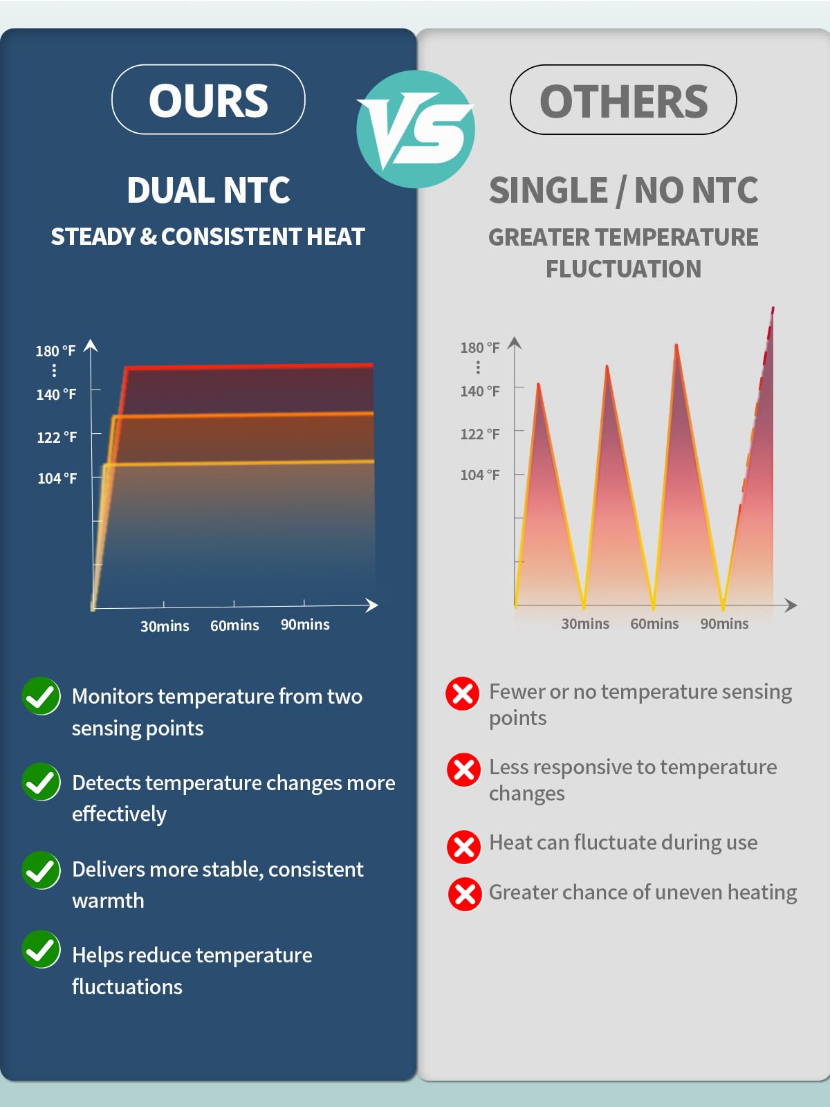 Slimpal Portable Heating Pad, Electric Menstrual Heat Pad for Period Cramp 🍁 All In One Marketplace Canada