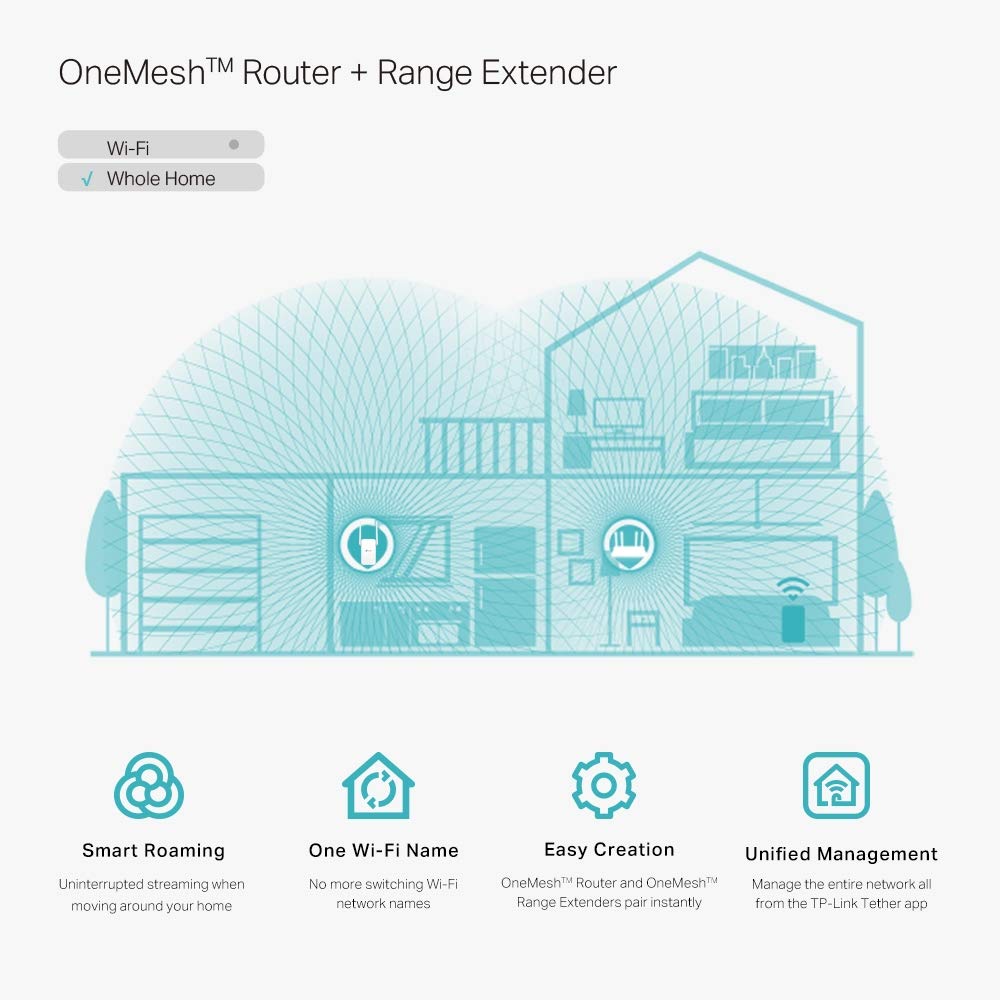 TP-Link AC750 WiFi Extender (RE215) - Covers Up to 1,500 Sq.ft and 20 Devices, Up to 750Mbps, Dual Band Wireless Repeater for Home, Internet Signal Booster with Ethernet Port 🍁 All In One Marketplace Canada