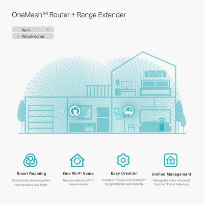 TP-Link AC750 WiFi Extender (RE215) - Covers Up to 1,500 Sq.ft and 20 Devices, Up to 750Mbps, Dual Band Wireless Repeater for Home, Internet Signal Booster with Ethernet Port 🍁 All In One Marketplace Canada