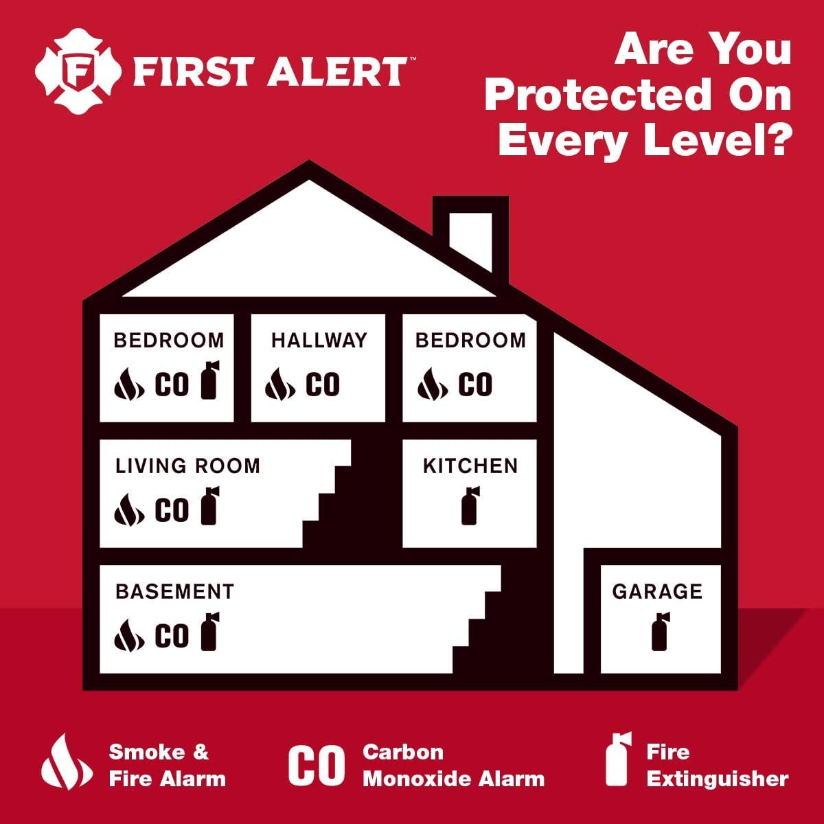 First Alert Smoke and CO Alarm, SC7010BA, White 🍁 All In One Marketplace Canada