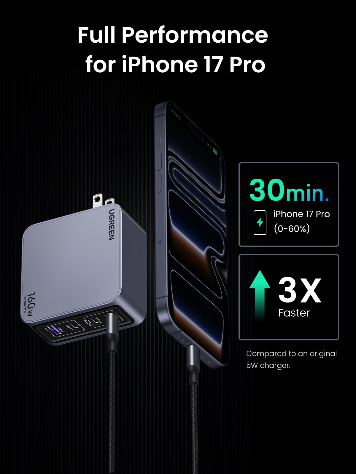 UGREEN Nexode Pro 160W USB C Charger, 4-Port PD3.1 140W GaN Charger Block Compact PPS Fast Charger for MacBook Pro M4, Pixelbook, XPS, iPad, iPhone 17 Pro Max, Galaxy S26 S25, Pixel 10, Steam Deck