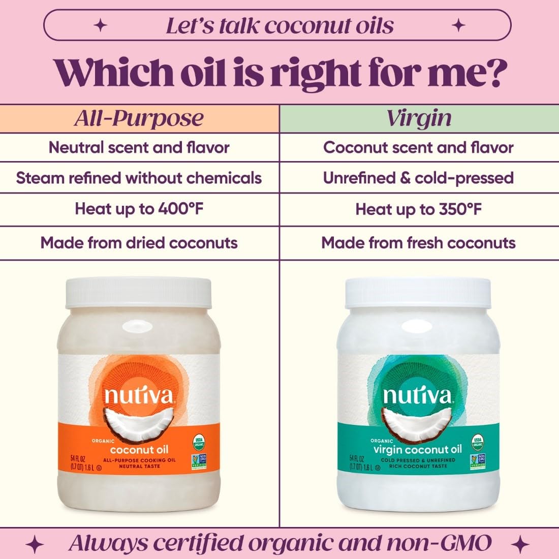 Nutiva Organic Cold-Pressed Virgin Coconut Oil, 1.6 L | Organic, Non-GMO, Fair Trade | Vegan, Keto, Paleo | Fresh Coconut Flavor and Aroma for Cooking & Healthy Skin and Hair