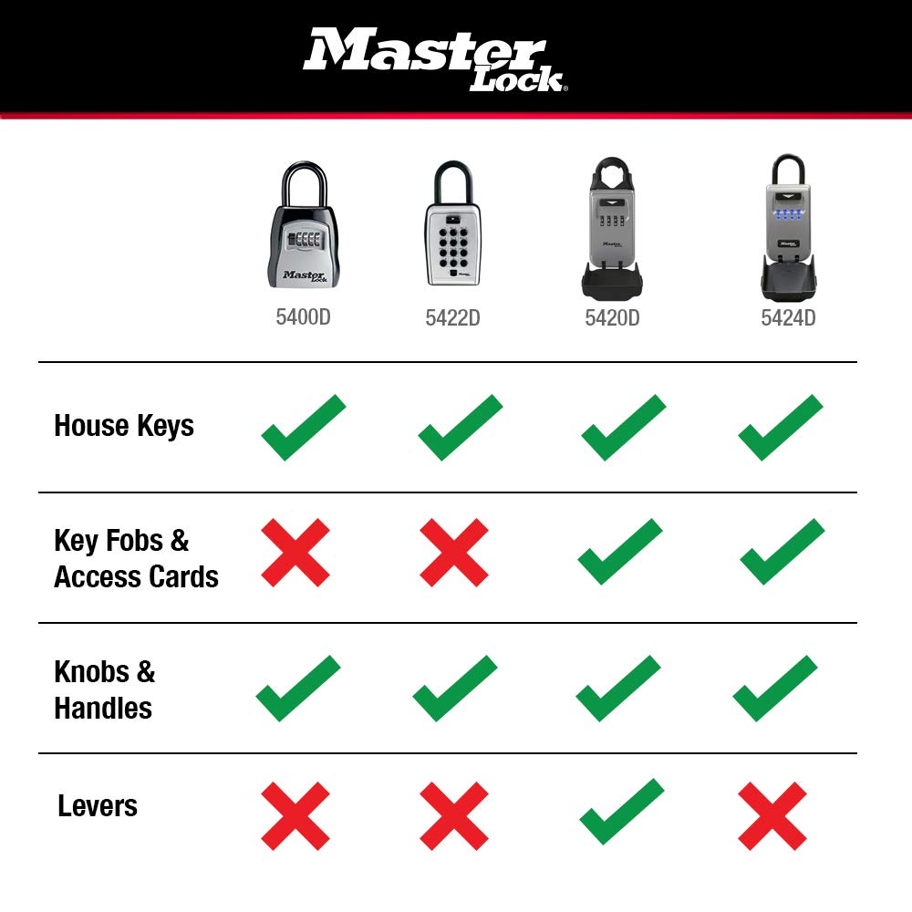 Master Lock 5422D Push Button Portable Key Safe Master Lock