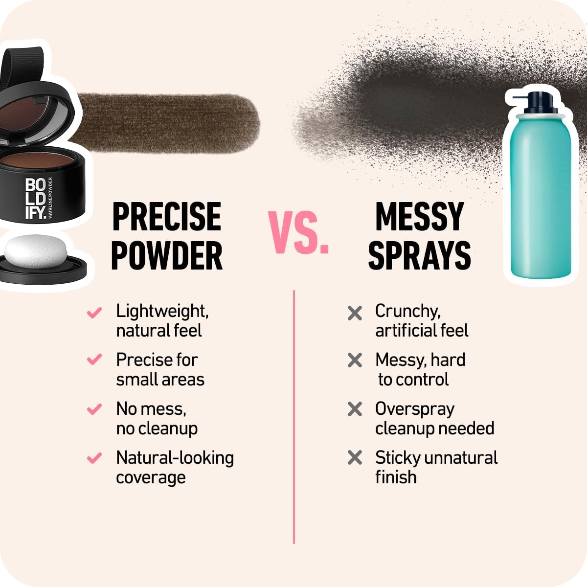 BOLDIFY Hairline Powder - Root Touch Up Hair Color for Gray Coverage - Bald Spot Concealing Hair Powder for Women & Men - 24-Hour Stain-Proof - Black