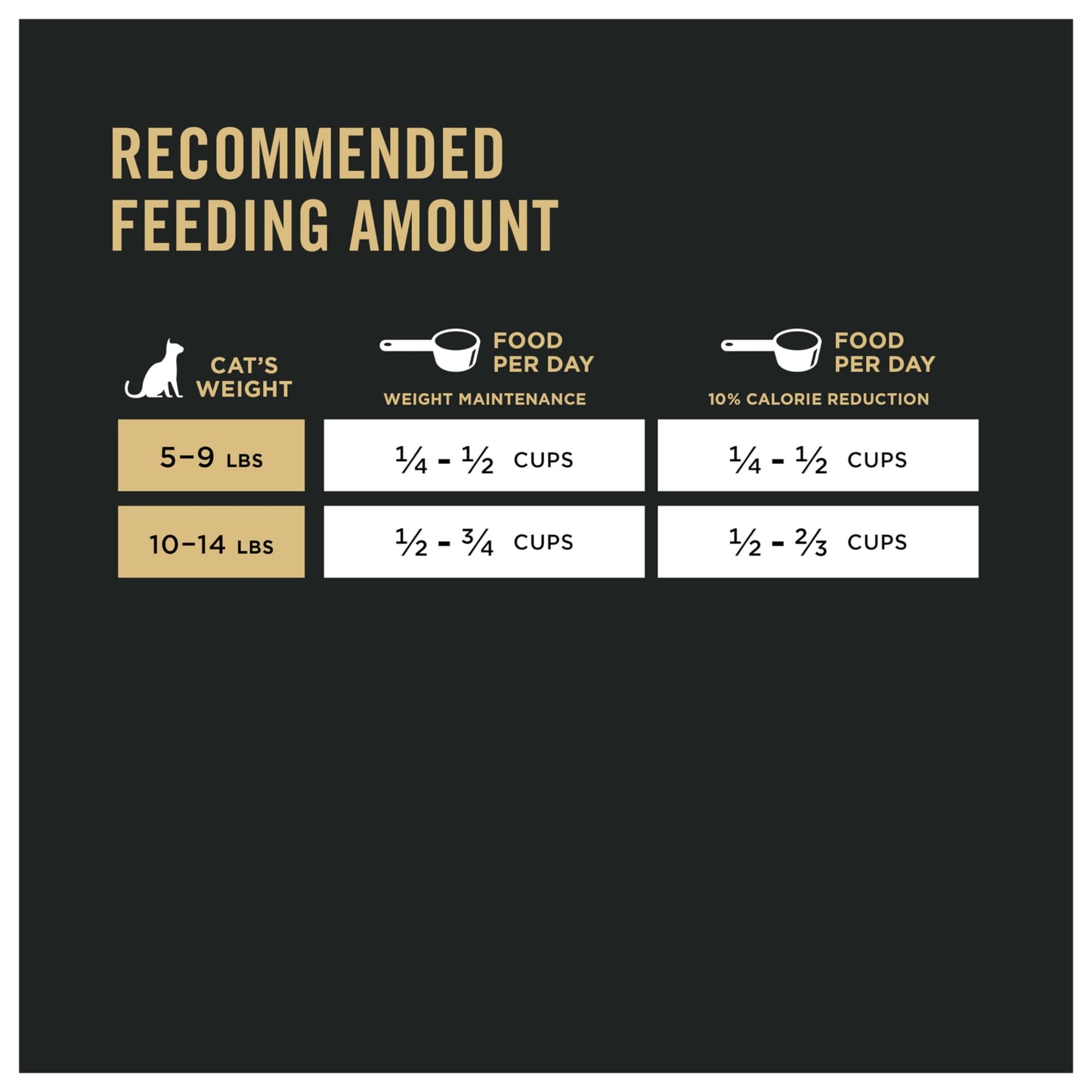 Pro Plan Dry Cat Food, Weight Management, Chicken & Rice 3.18kg 🍁 All In One Marketplace Canada