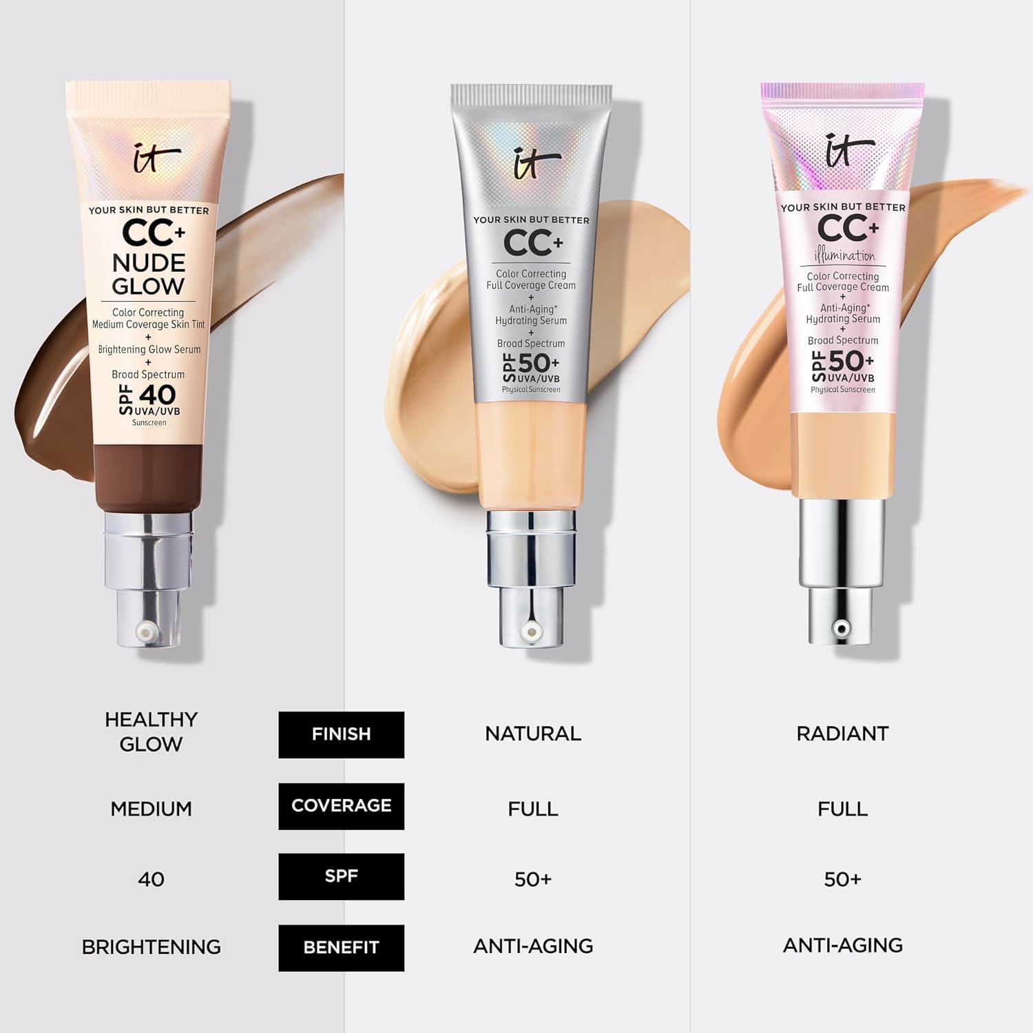 IT Cosmetics CC+ Nude Glow Lightweight Foundation + Glow Serum with SPF 40 - With Niacinamide, Hyaluronic Acid & Green Tea Extract - Light - 1.08 fl oz IT Cosmetics