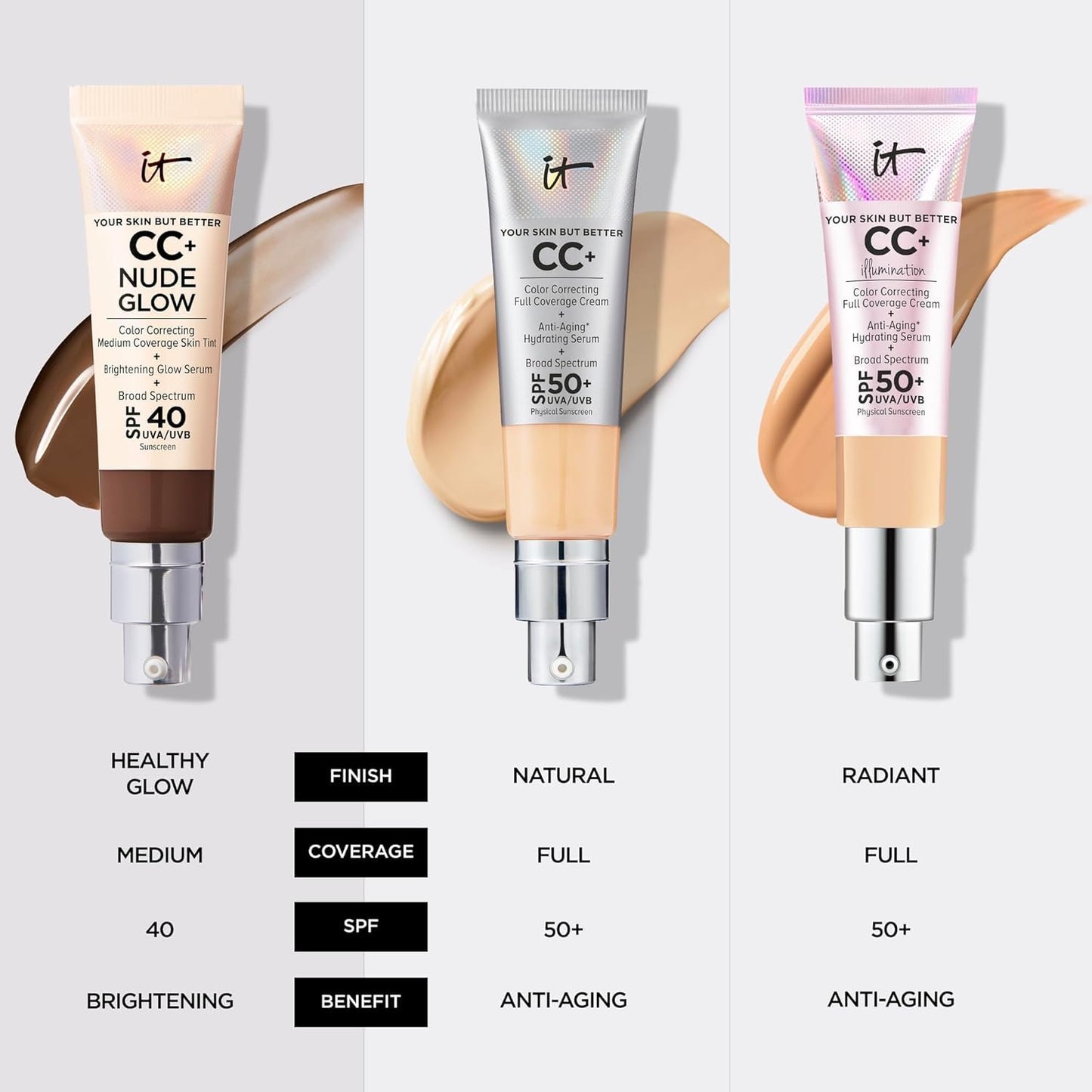 IT Cosmetics CC+ Nude Glow Lightweight Foundation + Glow Serum with SPF 40 - With Niacinamide, Hyaluronic Acid & Green Tea Extract - Fair Light - 1.08 fl oz IT Cosmetics