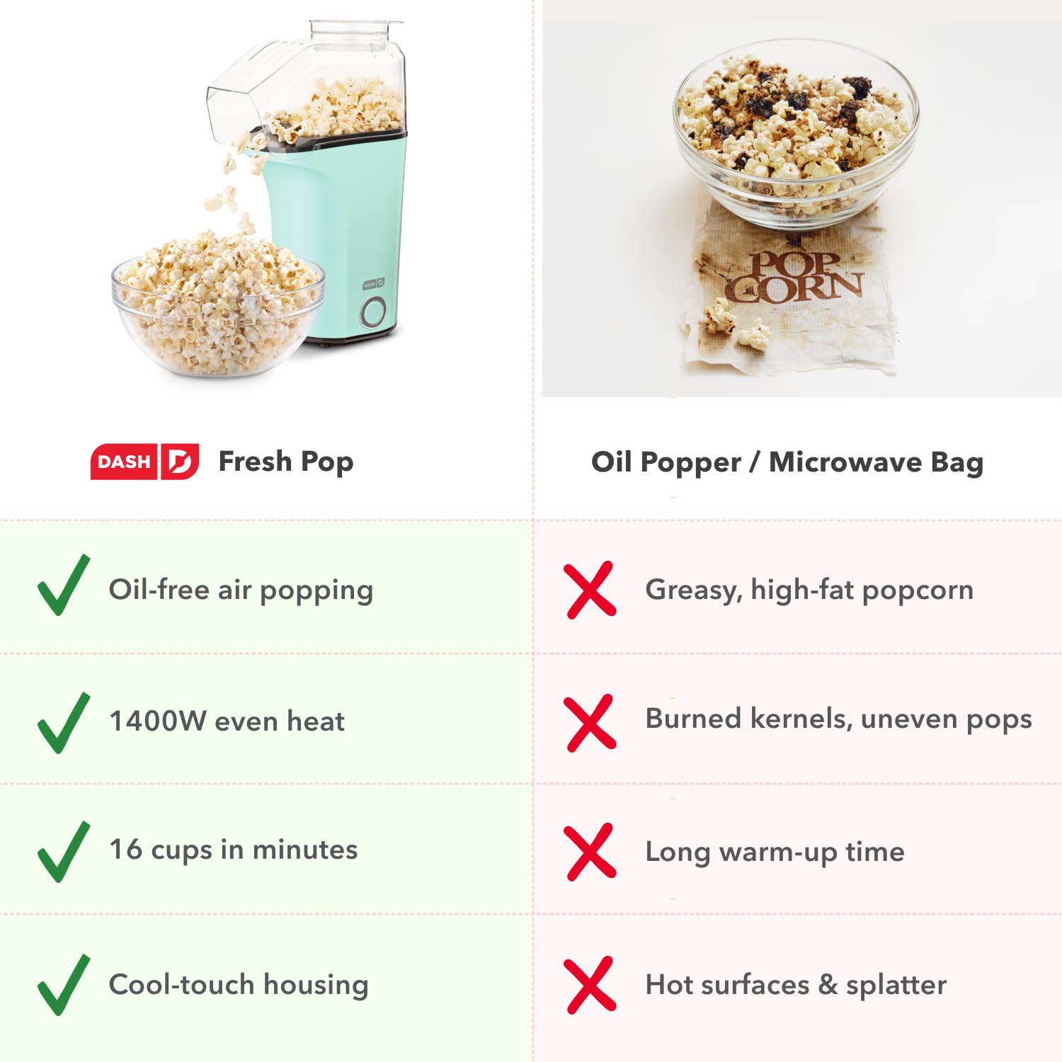 Dash Fresh Pop Popcorn Maker, 16-Cup Hot Air Popper, Aqua DASH